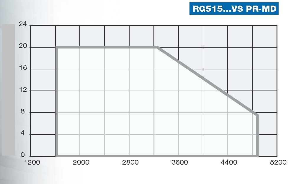 0006591_g-mdsruvses Горелки: Дизельная горелка Cib Unigas G-.MD.S.RU.VS.ES RG515