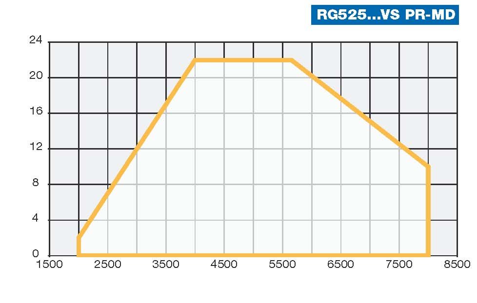 0006594_g-prsruvsea Горелки: Дизельная горелка Cib Unigas G-.PR.S.RU.VS.EA RG525
